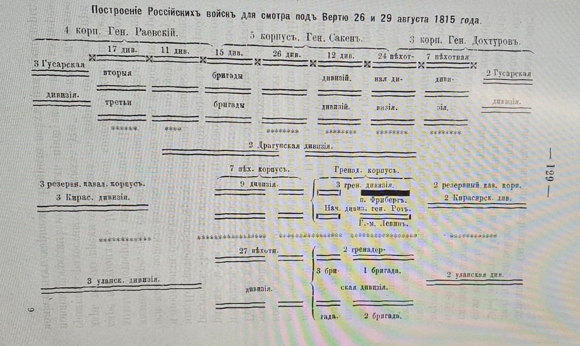 Построение Российских войск для смотра под Вертю 26 и 29 августа 1815 года.  Источник: Саранчов Е. Е. 12-й Гренадерский Астраханский его величества полк в походно-боевой службе царю и отечеству : Чтения для солдат : [Из истории полка] / По распоряжению начальства сост. кап. Саранчов. — Москва : типо-лит. т-ва И. Н. Кушнерев и К°, 1889. — VIII, 3-208, 41 с. Страница 129. 26 и 29 августа (6 и 9 сентября) 1815 года Император Александр I провёл смотр русской армии в Вертю, во Франции. 26 и 29 августа 1815 года в нем принял участие его брат, Великий Князь Николай Павлович (будущий Император Николай I), который командовал на этом военном параде 2-й бригадой (1-й Астраханский гренадерский полк и 2-й Фанагорийский гренадерский полк) 3-й гренадерской дивизии Гренадерского корпуса Русской Императорской Армии. А самим Астраханским гренадерским полком на смотре в Вертю, во Франции, 26 и 29 августа (6 и 9 сентября) 1815 года командовал подполковник Татаринов. Ссылка: https://dzen.ru/a/aPztwXM5O3zpF4W_ А самим Астраханским гренадерским полком на смотре в Вертю, во Франции, 26 и 29 августа (6 и 9 сентября) 1815 года командовал подполковник Татаринов.