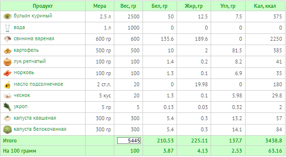 (расчет калорий  Calorizator.ru)