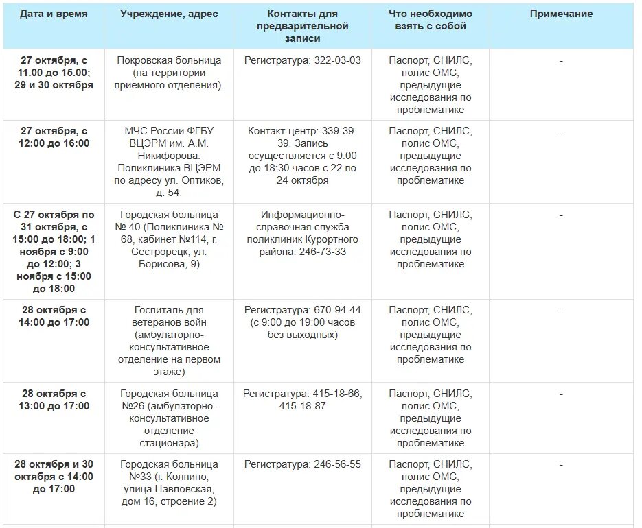    Фото: скриншот сайта комитета по здравоохранению Петербурга