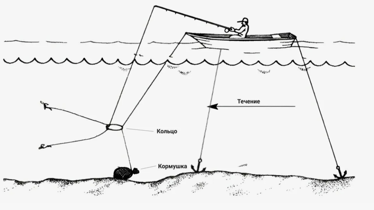 Снасть "кольцо". Фото из открытых источников.
