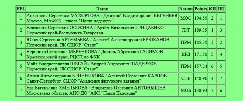    Скриншот с сайта ФФККР