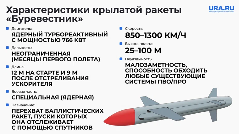 ТТХ новой ракеты впечатляют Фото: cdn-img.ura.news