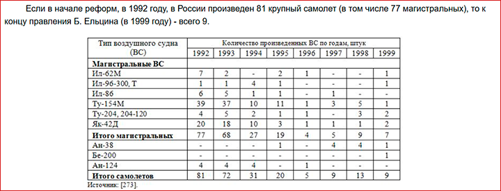    Так убивали наш авиапром. Скриншот страницы сайта refru.ru