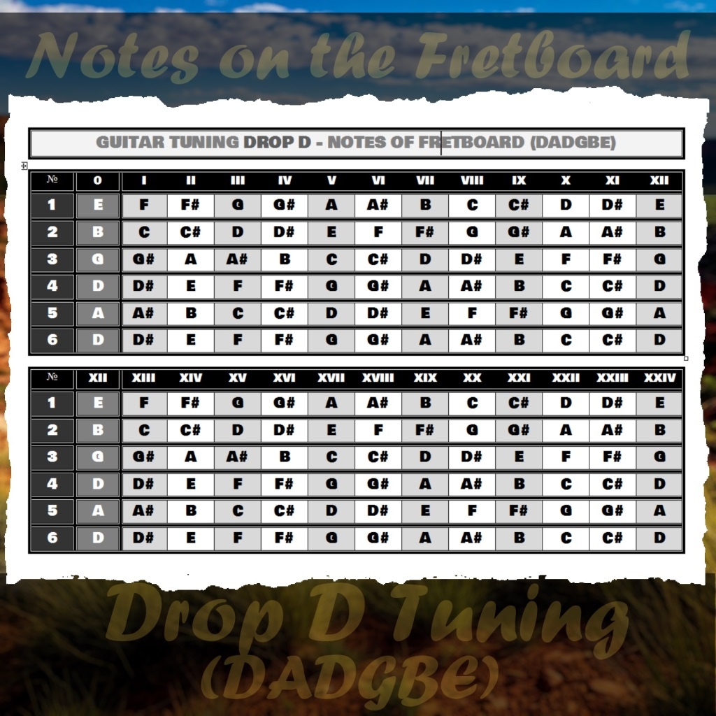 «Таблица Расположение нот на грифе в открытом строе Drop D.»