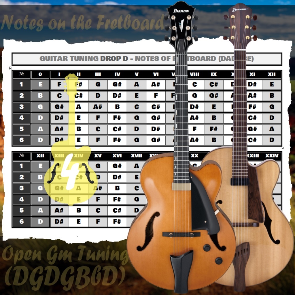 «Drop D Tuning. Расположение нот на грифе гитары для гитарного строя»