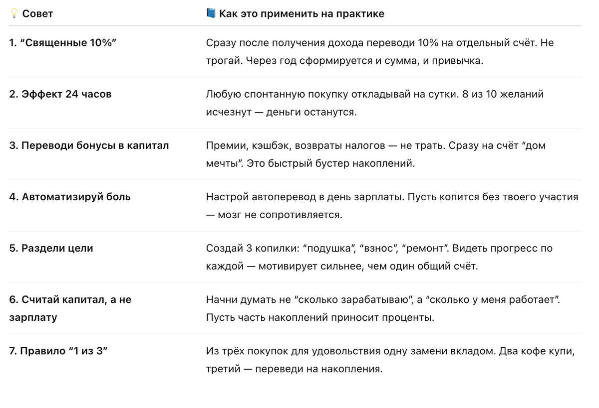 сохрани себе