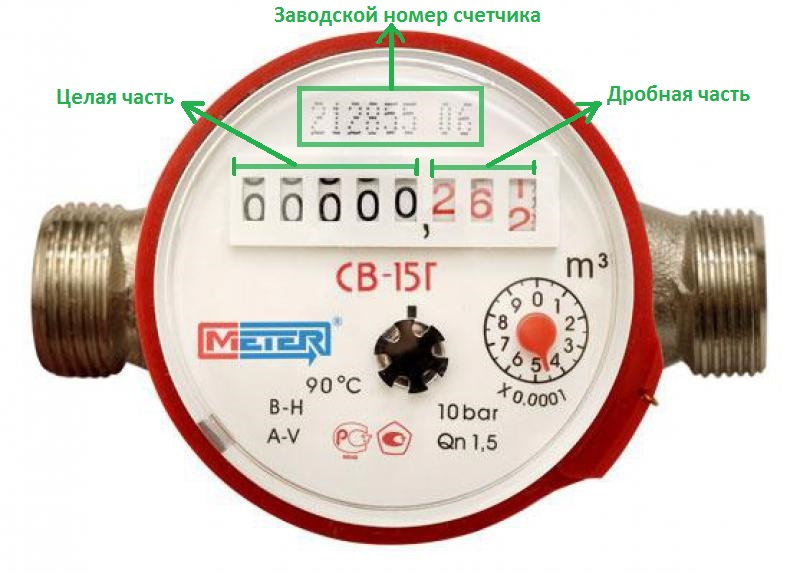 так выглядит счетчик