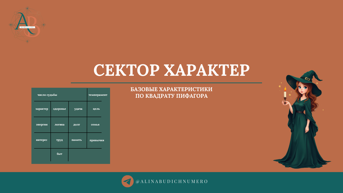 Квадрат Пифагора. Характер. Нумерология