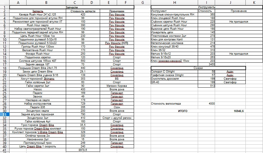 Расходы на велосипед. Источник: фото автора