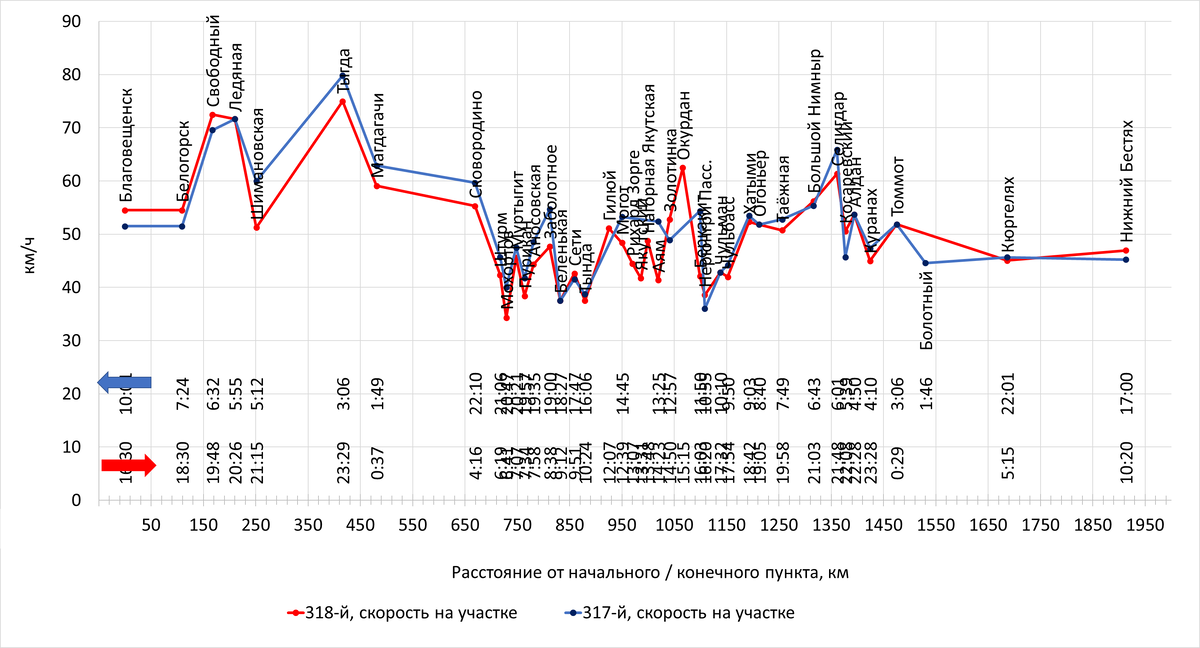 Построено автором по данным с Туту