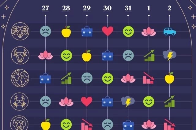    Астрологический прогноз с 27 октября по 2 ноября 2025 года. Инфографика