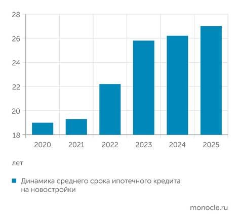    Банк России: Средний срок ипотечного кредита на новостройки достиг в этом году 27 лет