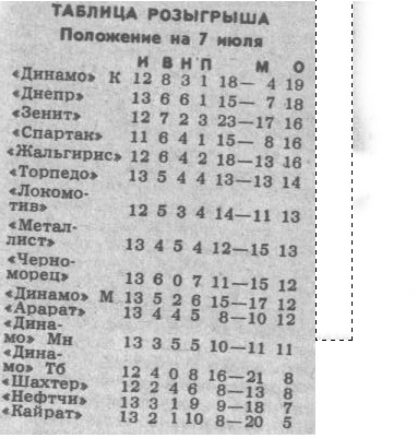 "Московский автозаводец", четверг, 7 июля 1988 г. Сканировано автором ИстАрх.
