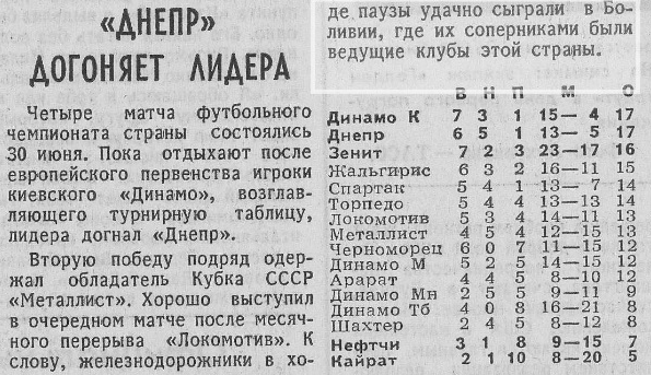 "Известия", № 185 (22357), воскресенье, 3 июля 1988 г. С. 4. С небольшой корректировкой автора ИстАрх. О результате игры "Арарат" (Ереван) - "Торпедо" (Москва) - 0:2 - "Известия", судя по всему, информировать не удосужились - А.К.