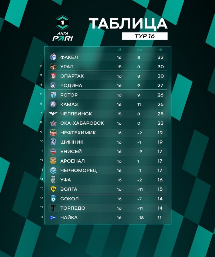    Графика: fnl.pro