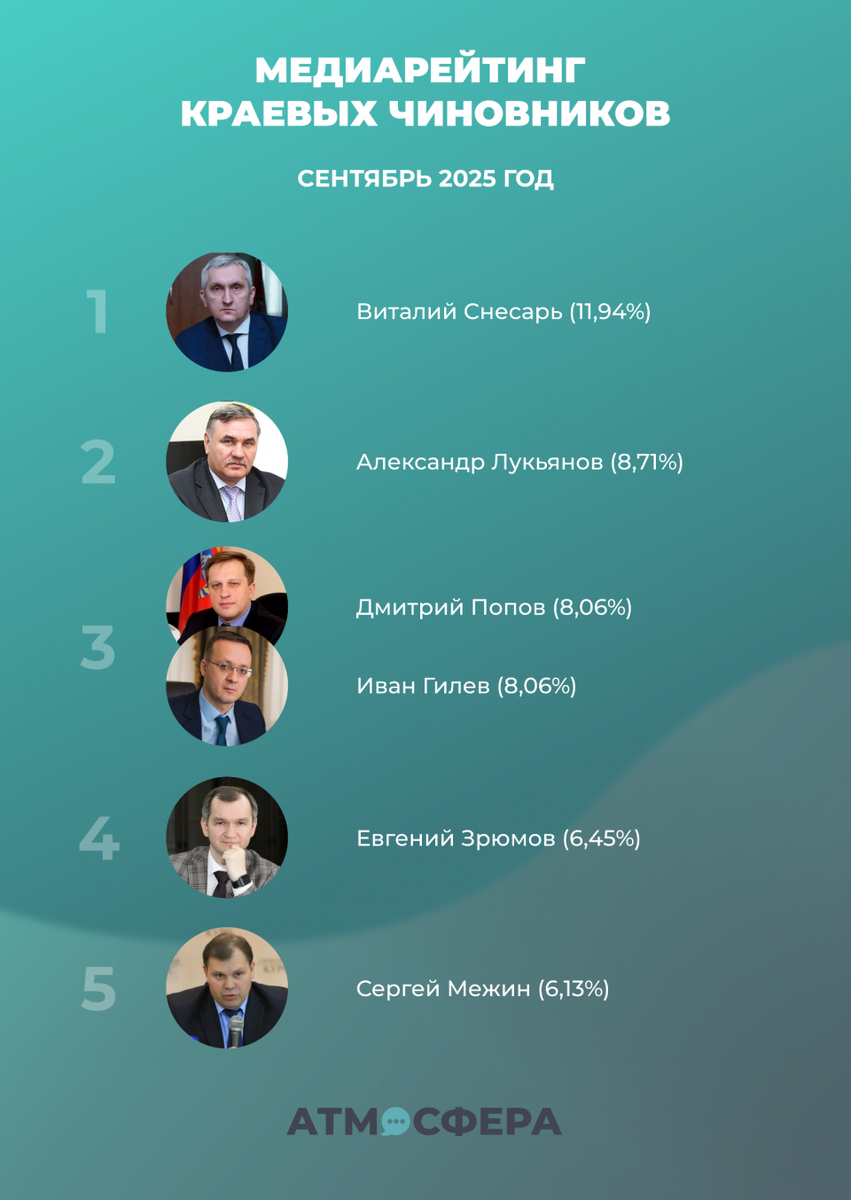 Фото: "Атмосфера"