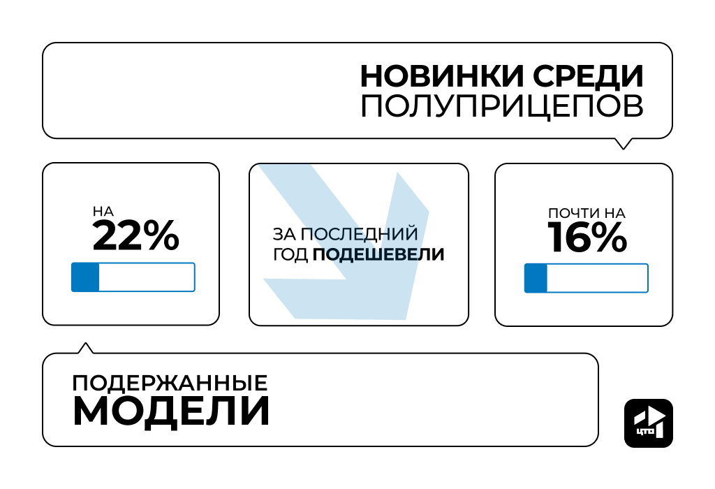 Динамика полуприцепов