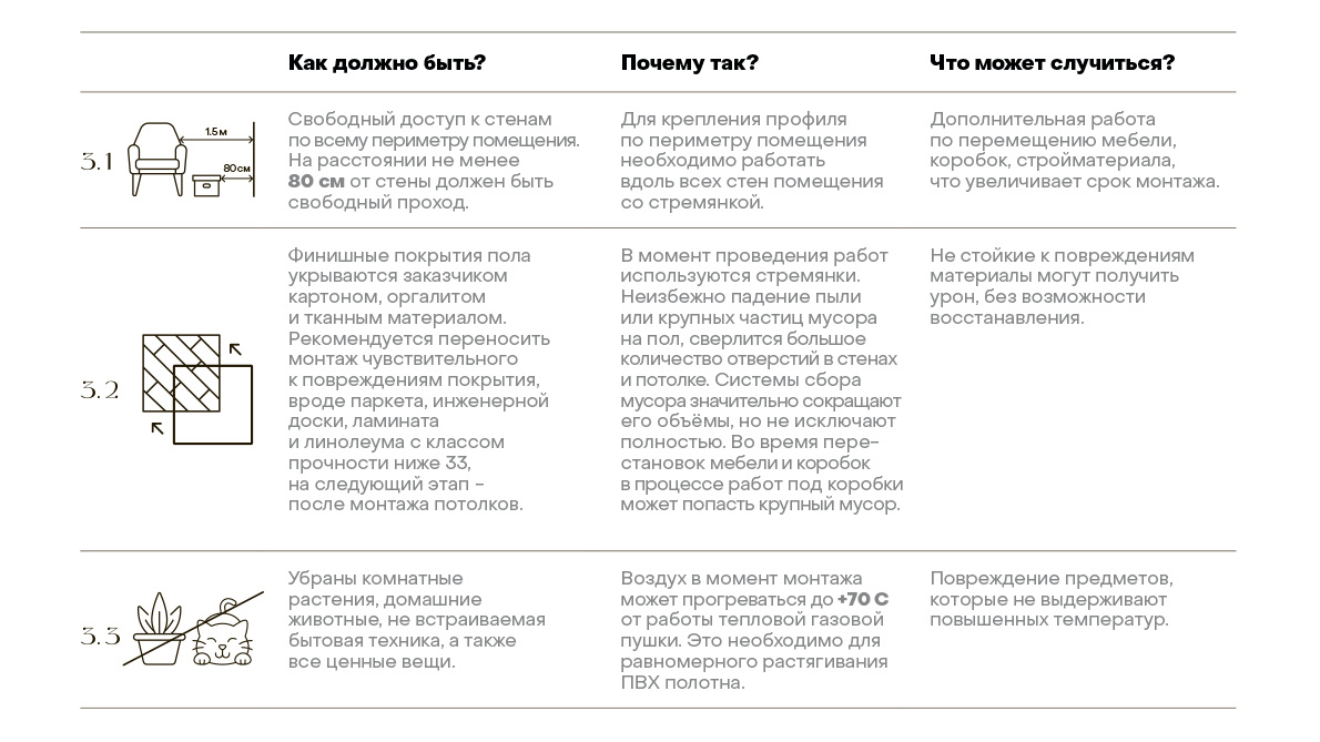 Инструкция по подготовке к установке потолка