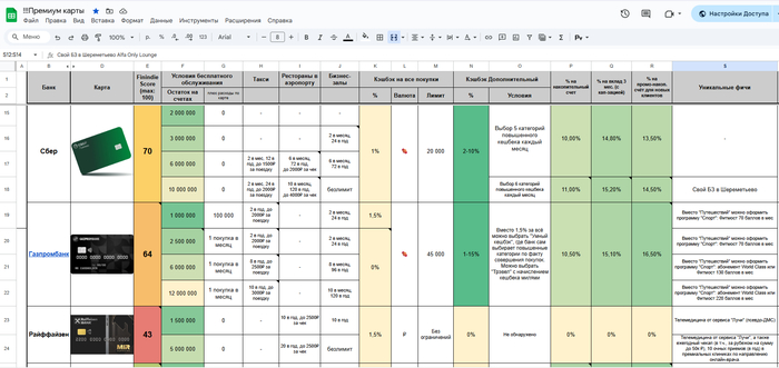 Сделал такую табличку, в ней собираю информацию о банках и оцениваю полезность по своей собственной методологии