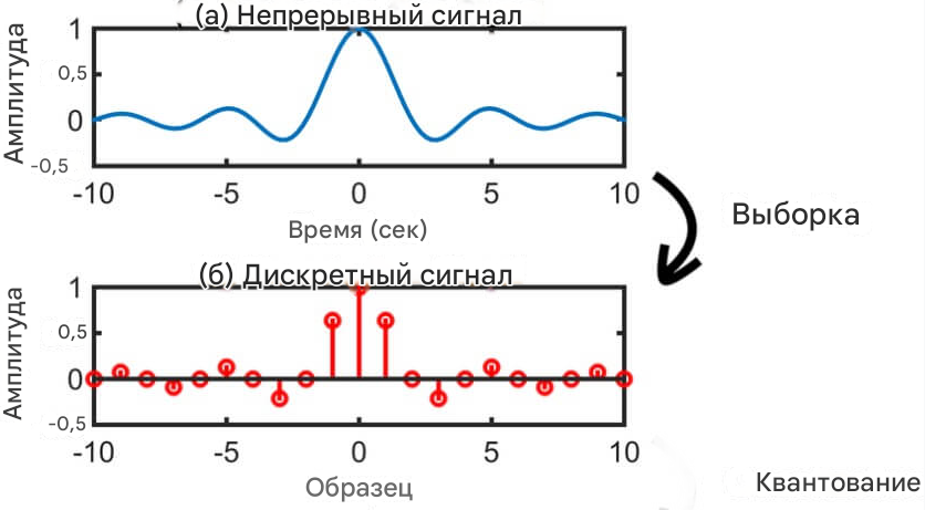 Что вообще такое дискретность?