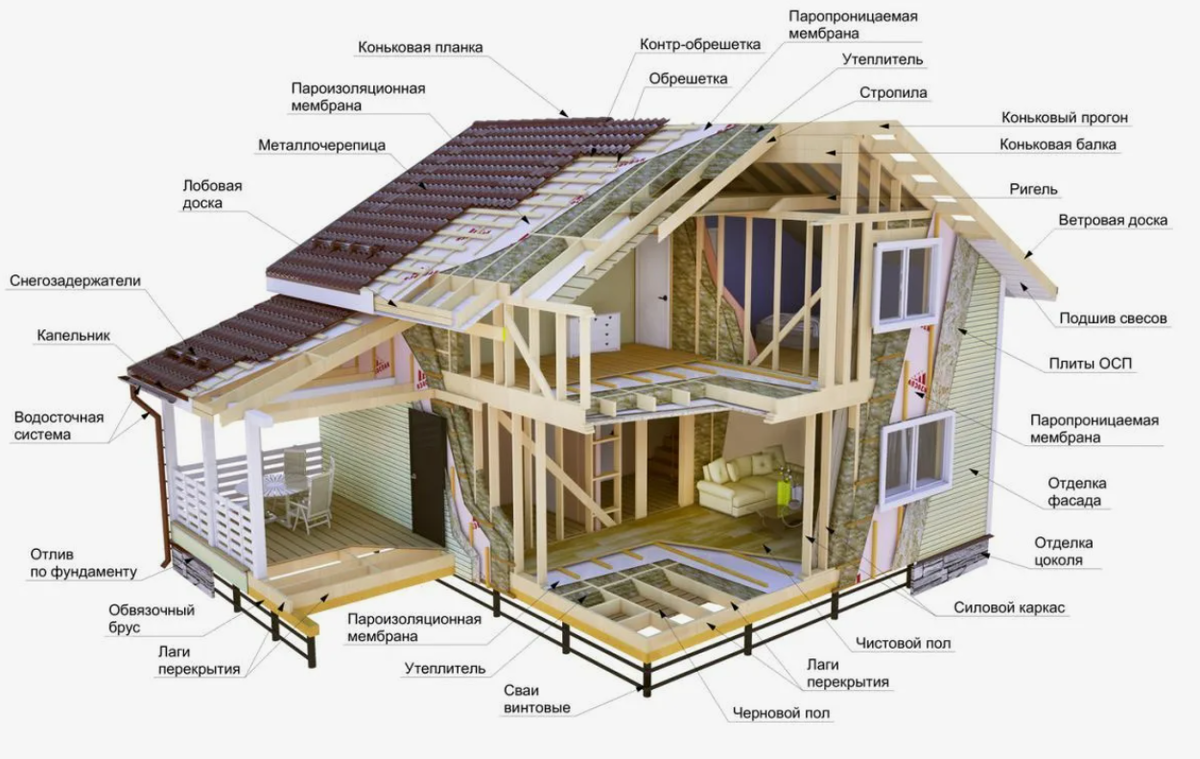 Фото: ЯндексКартинки