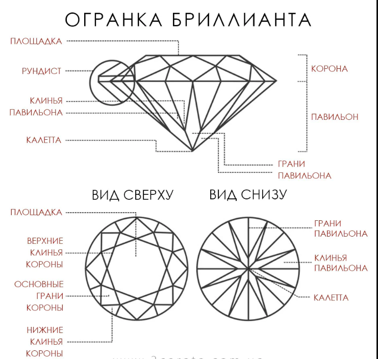Схема бриллианта