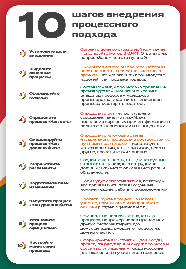 Чек-лист внедрения процессного подхода за 10 шагов