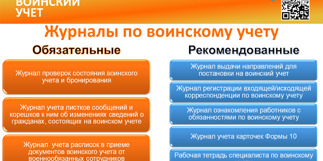 Журналы по воинскому учету