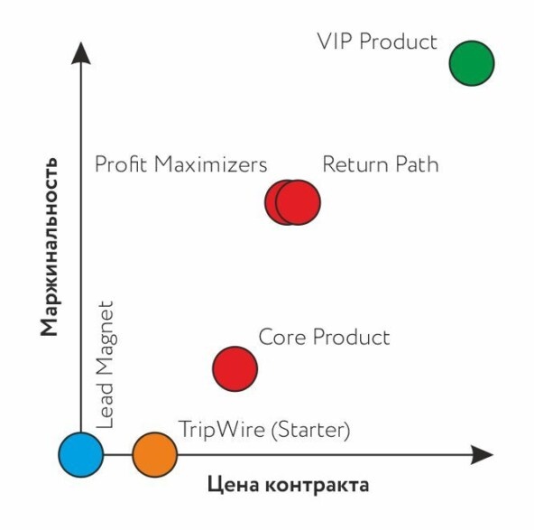 Продуктовая матрица