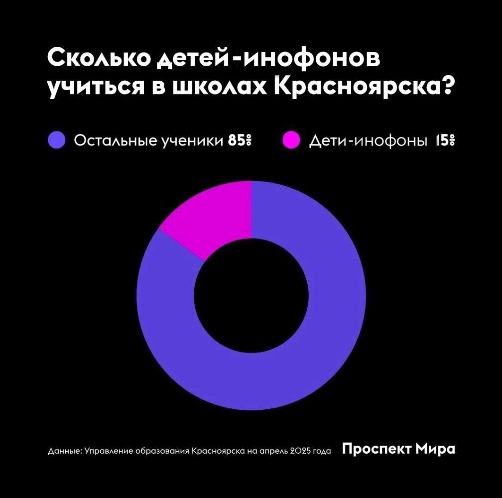     Источник: prmira.ru