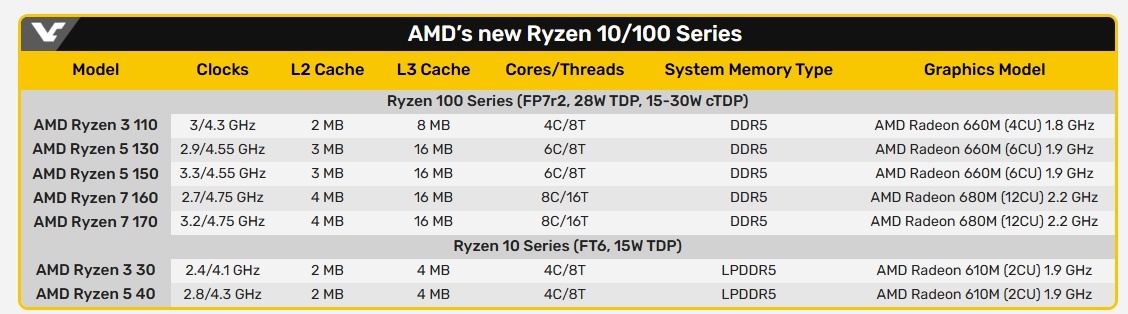 Фото Videocardz  📷
