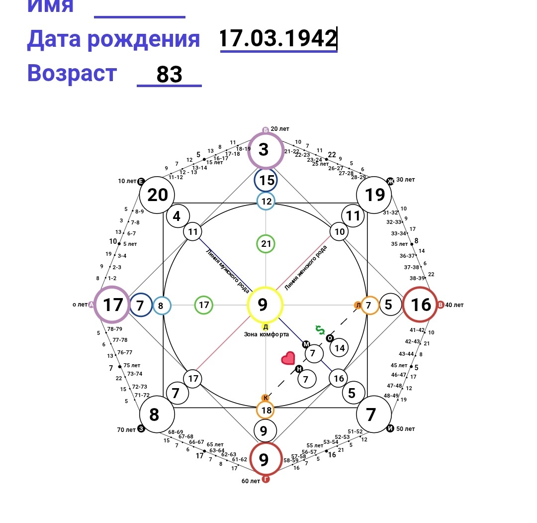 Матрица Судьбы Джона Гейси