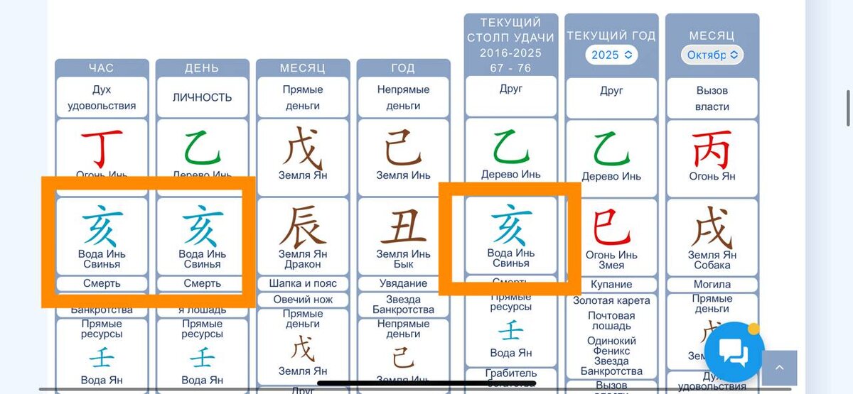 карта бацзы Аллы Пугачевой. Смонаказание свиней в карте.