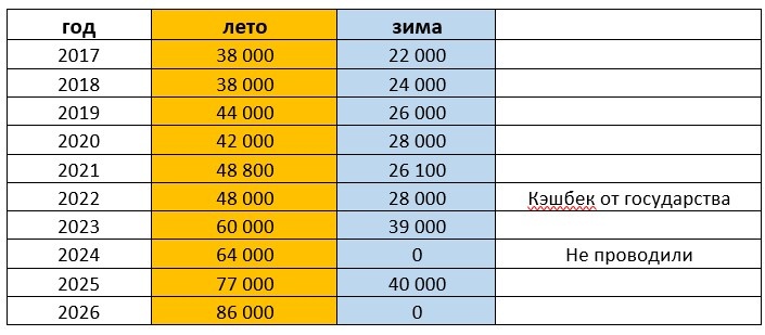Мне кажется, что с динамикой все ясно