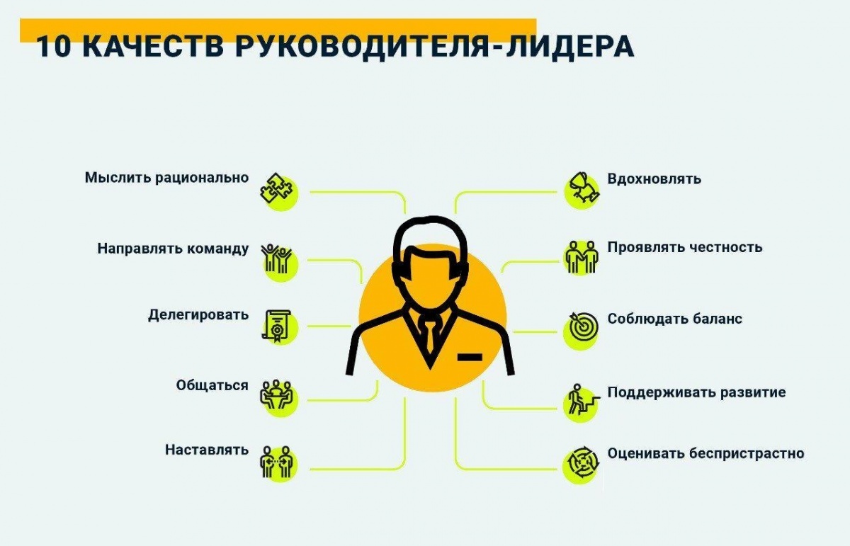 Качества, которые стоит в себе развивать. Взято в свободном доступе.