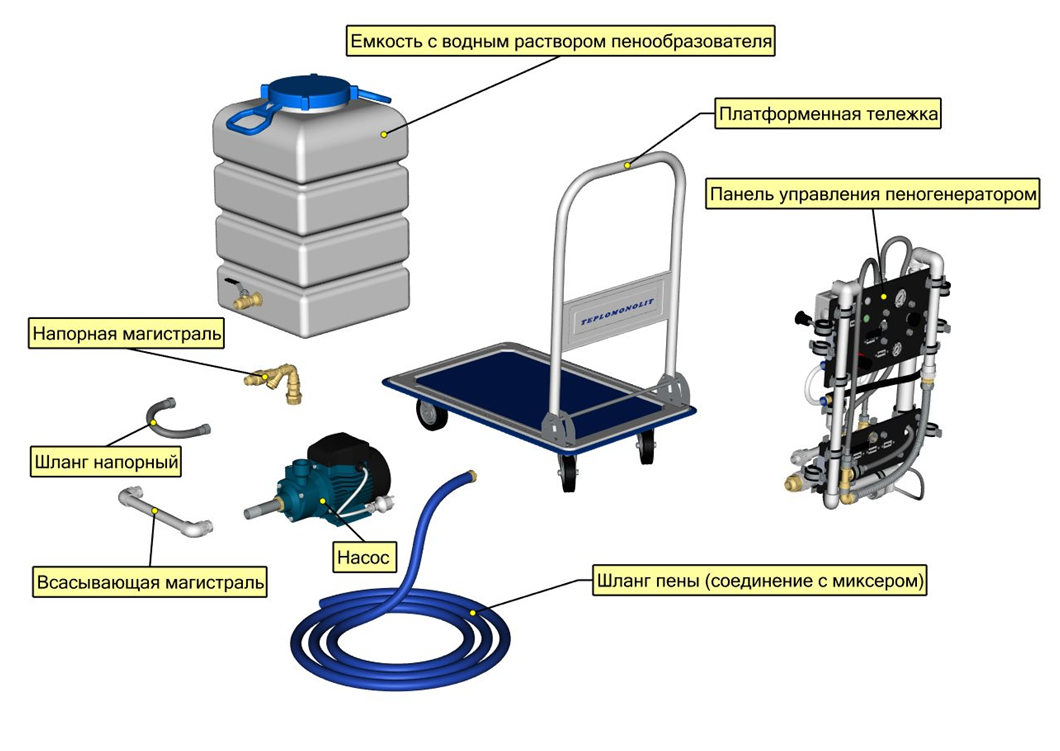 Рис.1. Составные части устройства