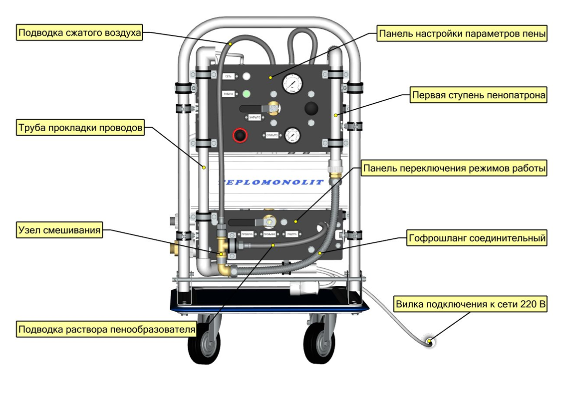 Рис. 2. Основные узлы и элементы панели управления (вид спереди)