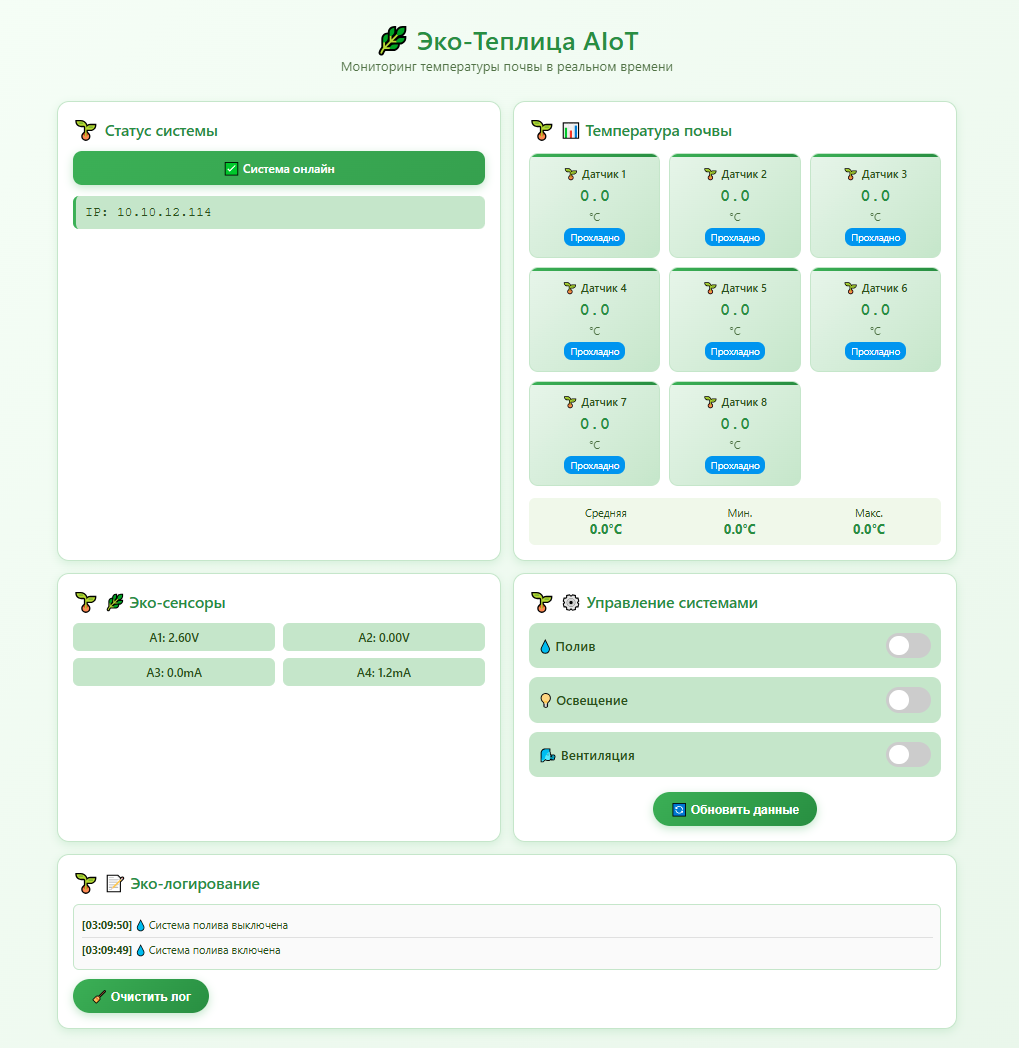Веб интерфейс, созданный телеграмм ботом "AIoT Инноватор"