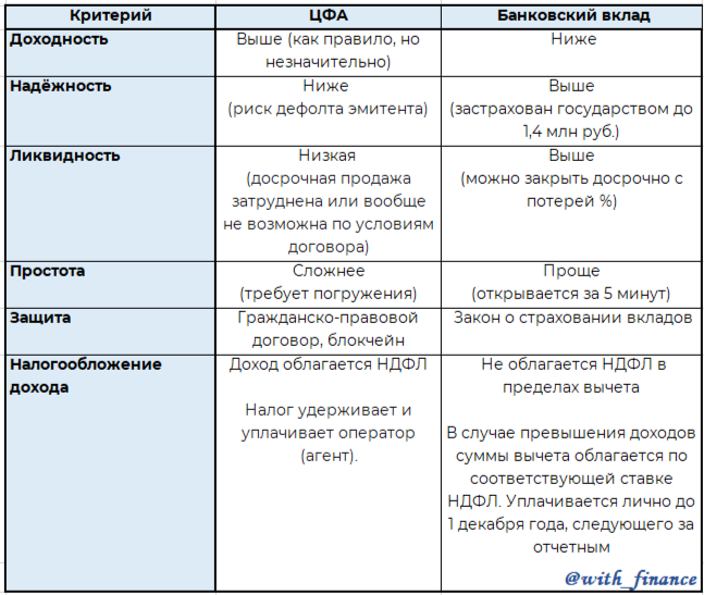 Составлено автором