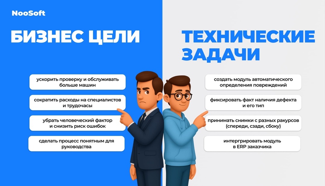 Разница бизнес целей и технических задач