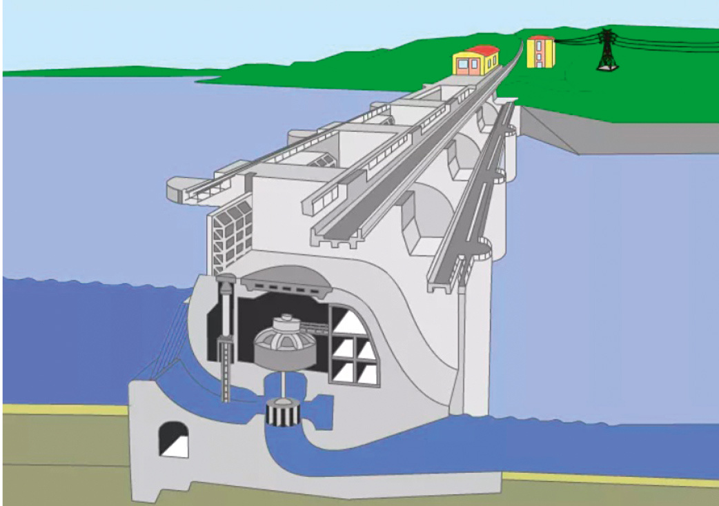 Рис. 2. Концепция устройства плотины для ГЭС