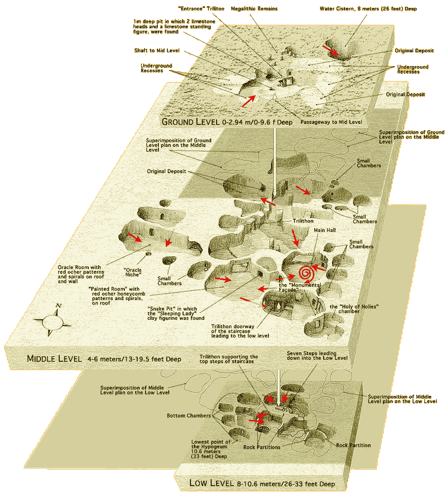 Уровни Гипогея Хал-Сафлиени, доисторического подземного сооружения на острове Мальта. 
Гипогей — это подземный погребальный комплекс, высеченный в известняке. 
Он использовался как кладбище примерно с 4000 г. до н.э. по 2500 г. до н.э., и в нем были найдены останки более 7000 человек. 
Гипогей был случайно обнаружен в 1902 году строителем, который пробивал крышу во время строительства дома. 