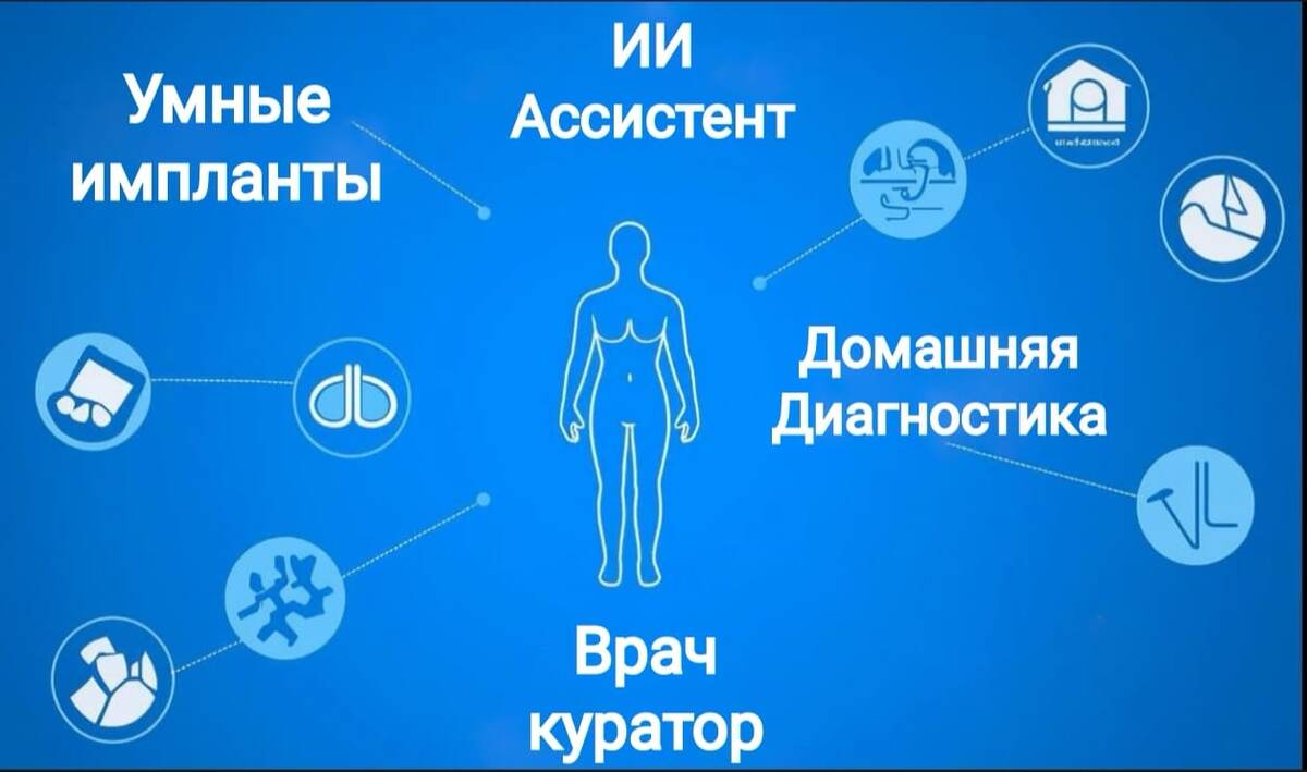 Больше не просто звонок врачу: пациент 2030 года находится в центре плотного цифрового медицинского поля