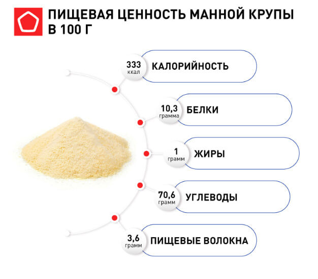 источник: https://rskrf.ru/tips/eksperty-obyasnyayut/polza-i-vred-mannoy-krupy/