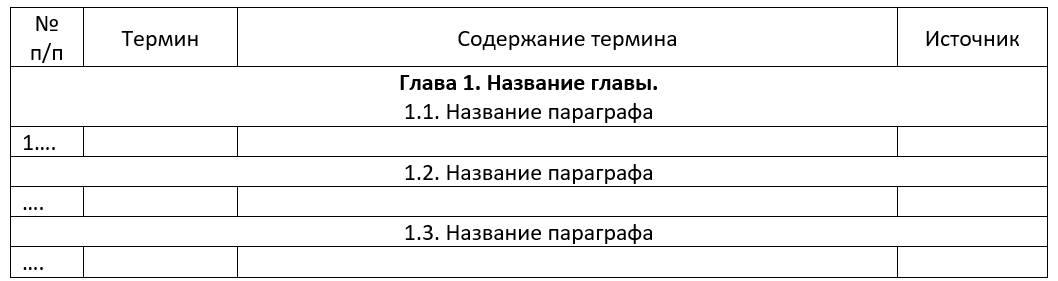 * В последнем столбце ставим номер источника из списка своей литературы, которым будет заканчиваться ОТЧЕТ
