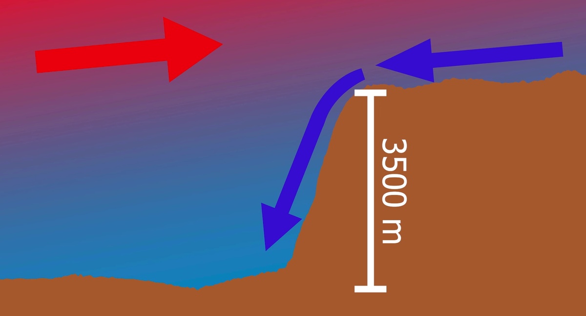   Подводный водопад может образоваться почти где угодно из-за разнице в температуре воды