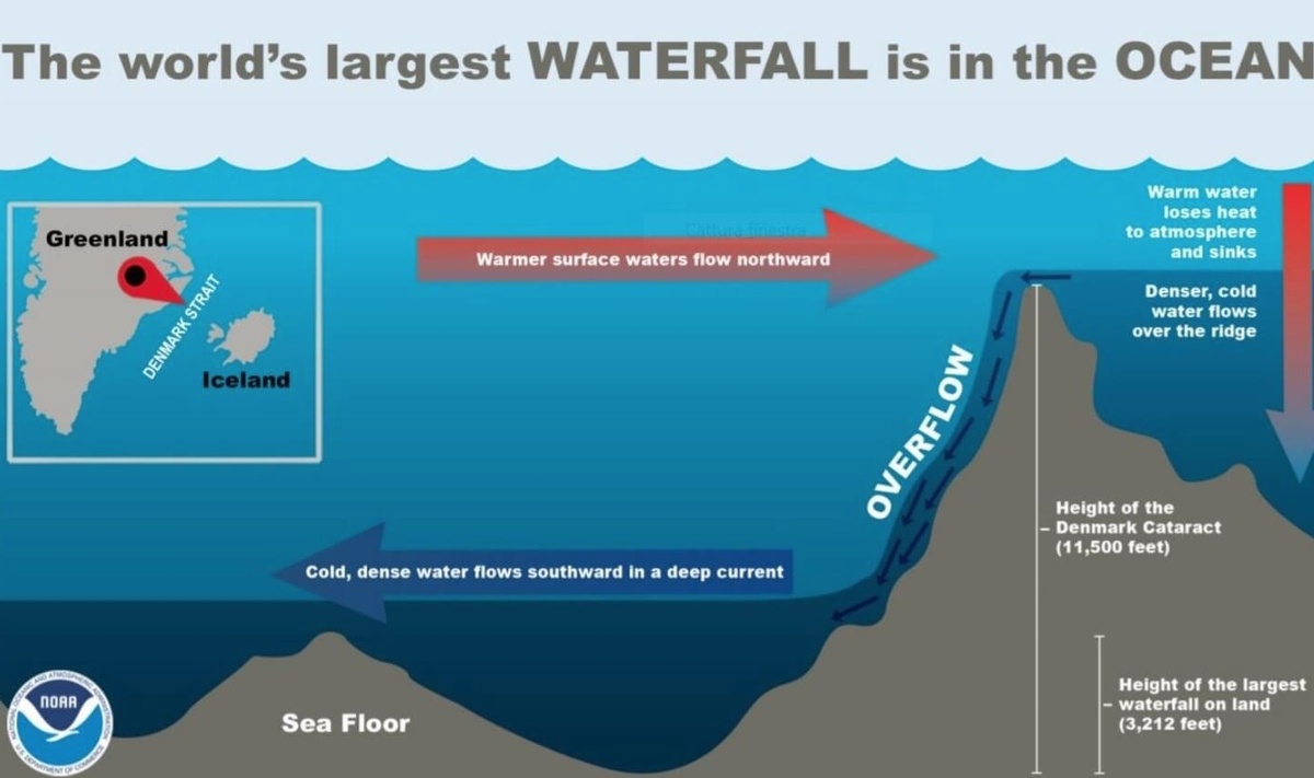    Схема подводного водопада. Источник изображения: earthsky.org