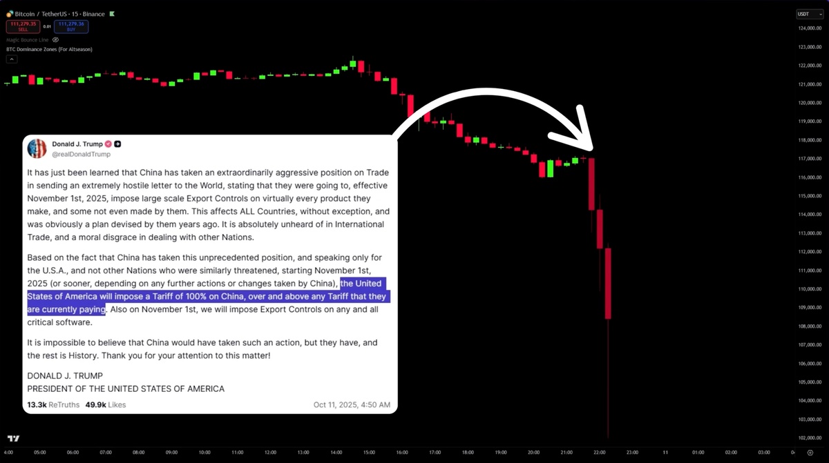 Создать карусель