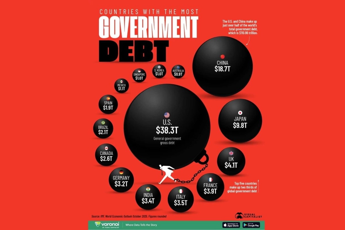    Иллюстрация: Visualcapitalist