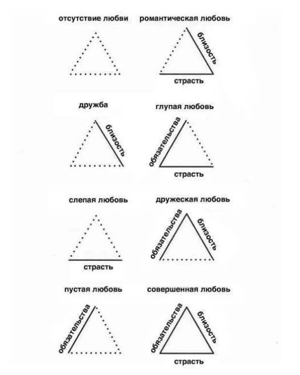 Варианты сочетаний компонентов любви.  Vedayu po zvezdam 